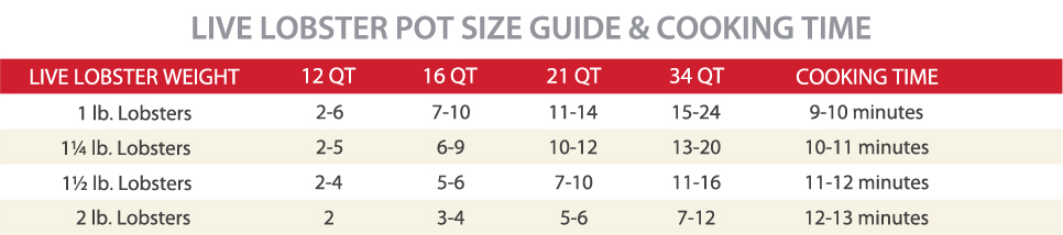 Live Lobster Pot Size Guide  &  Cooking Time